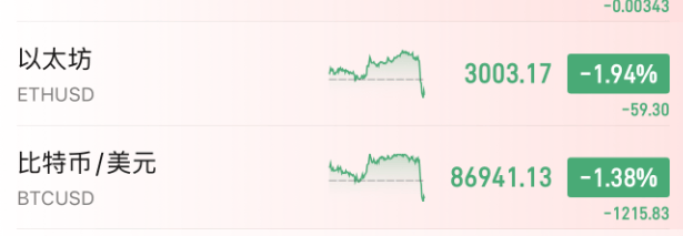 今夜，跳水！美联储主席，重大突发