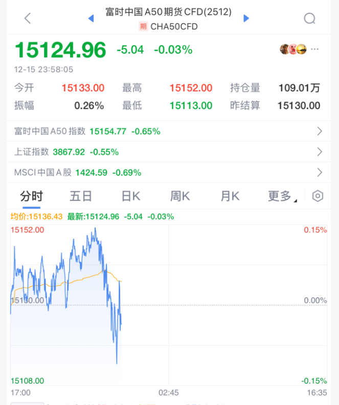 今夜<strong></p>
<p>四川九洲股票</strong>,跳水!美联储主席,重大突发