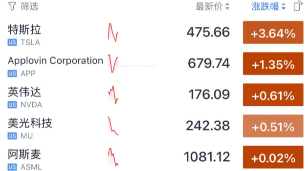 今夜<strong></p>
<p>四川九洲股票</strong>,跳水!美联储主席,重大突发