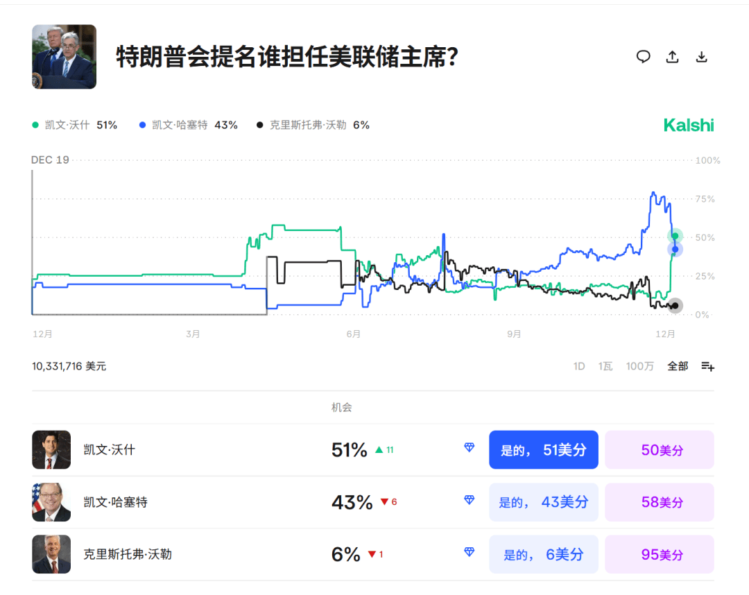 今夜<strong></p>
<p>四川九洲股票</strong>,跳水!美联储主席,重大突发