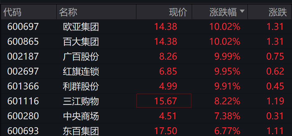 AH股低开震荡<strong></p>
<p>四川九洲股票</strong>,创业板跌超2%,北证次新股、消费、智能驾驶逆势走强,商业航天回调,恒指、恒科指跌超2%,黄金股走弱,铂钯期货续涨