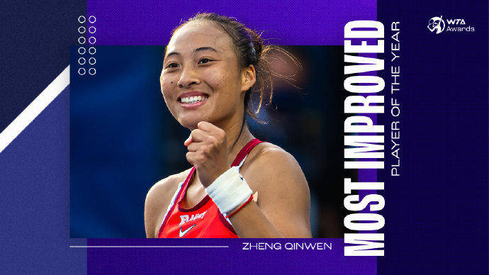 蝉联人气女王<strong></p>
<p>四川九洲股票</strong>!郑钦文再次当选WTA最受欢迎单打球员