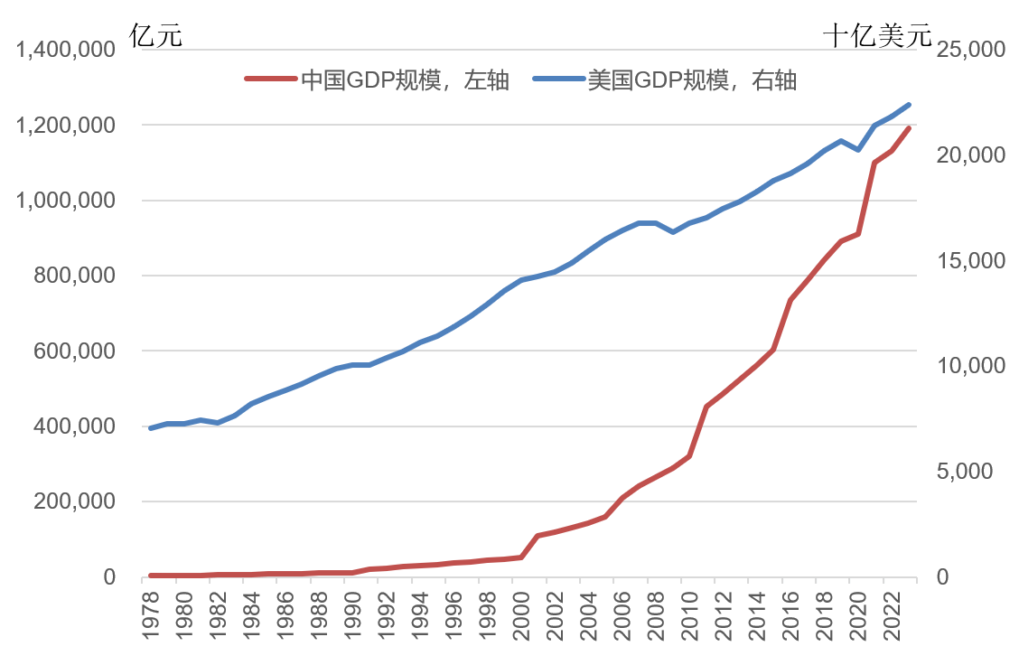 林毅夫:世界秩序变了<strong></p>
<p>四川九洲股票</strong>,不再由八国联军和八大工业国组织主导