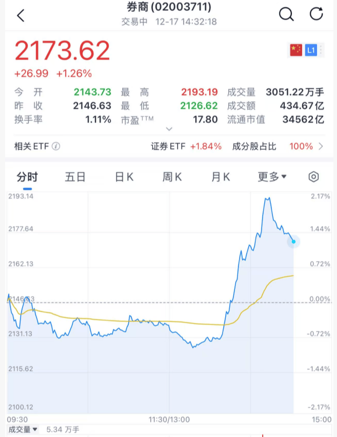 沸腾！刚刚<strong></p>
<p>浦发银行股票</strong>，A股暴力拉升！原因找到了