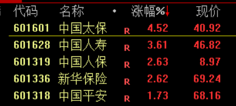 沸腾！刚刚<strong></p>
<p>浦发银行股票</strong>，A股暴力拉升！原因找到了