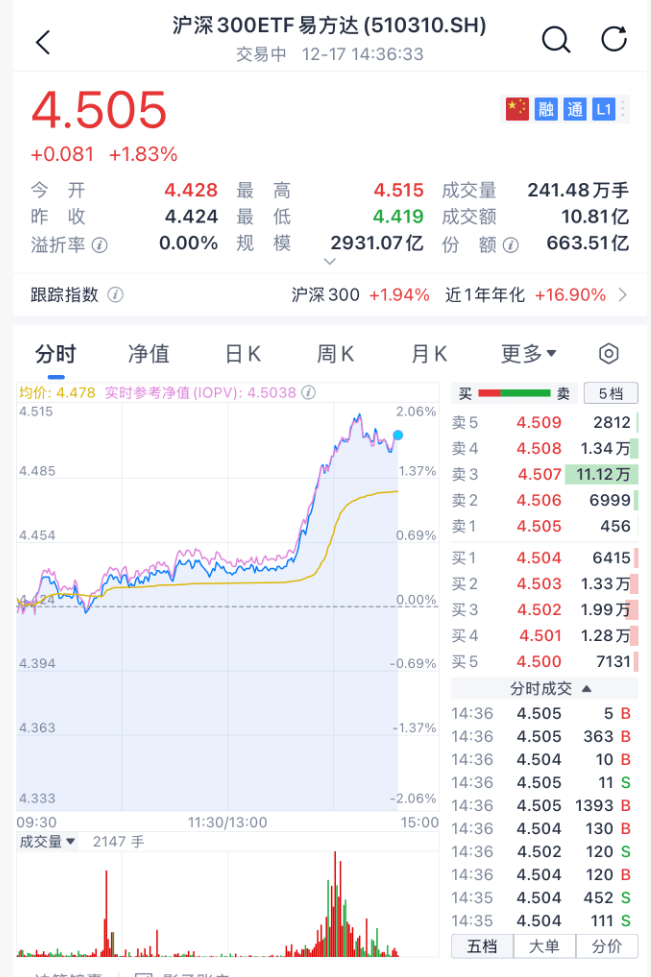 沸腾！刚刚<strong></p>
<p>浦发银行股票</strong>，A股暴力拉升！原因找到了