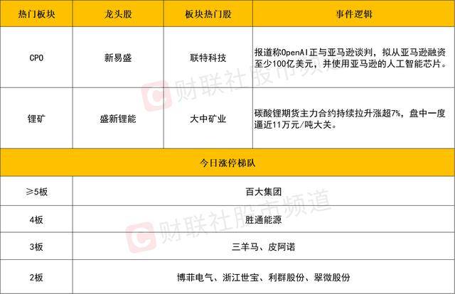 每日收评创业板指放量涨超3%<strong></p>
<p>浦发银行股票</strong>，算力硬件股集体反弹，大金融午后异动拉升