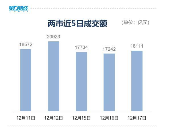 收盘丨A股三大指数集体反弹<strong></p>
<p>浦发银行股票</strong>，大金融板块午后发力