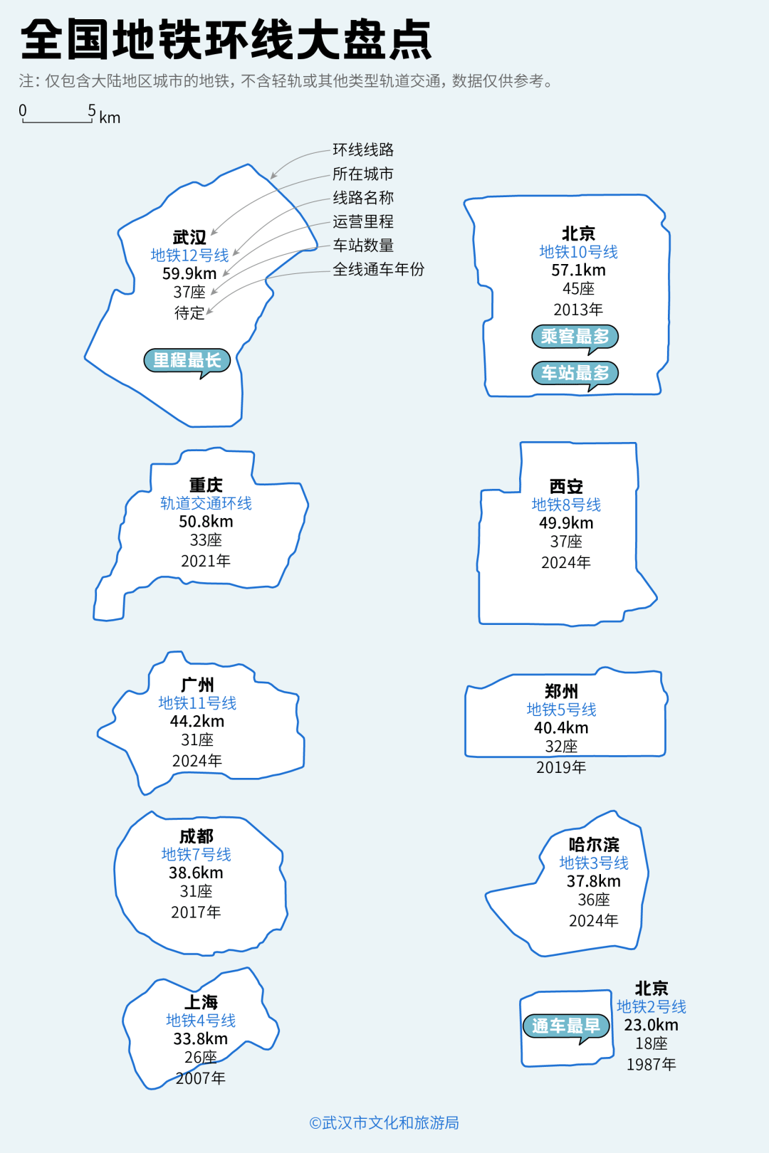 亚洲第一<strong></p>
<p>浦发银行股票</strong>,世界第二,武汉地铁环线王有多牛?