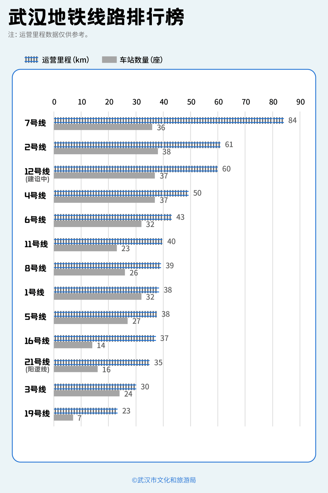 亚洲第一<strong></p>
<p>浦发银行股票</strong>,世界第二,武汉地铁环线王有多牛?