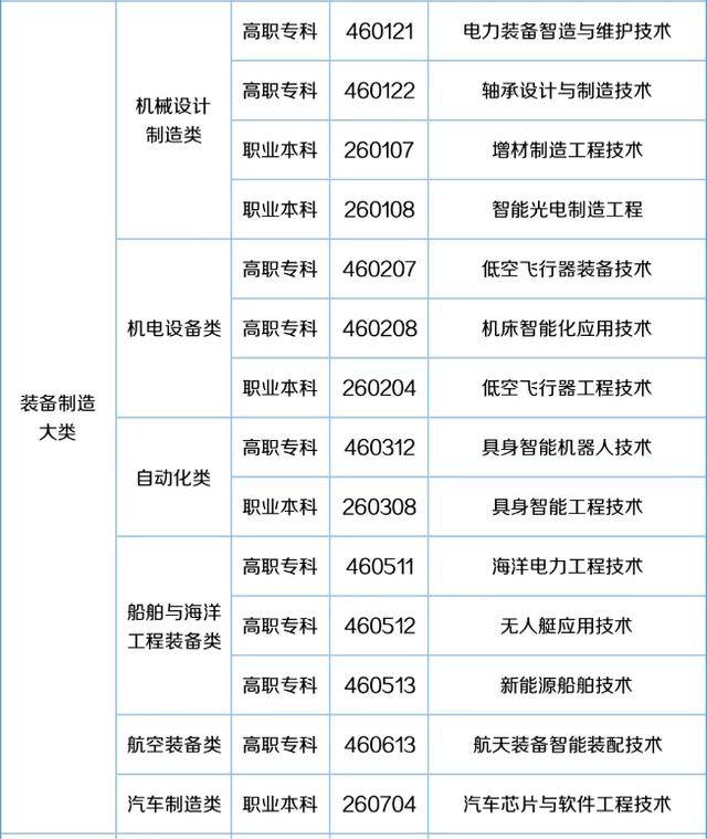 57个新专业来了<strong></p>
<p>浦发银行股票</strong>！包含低空经济、养老、托育等！