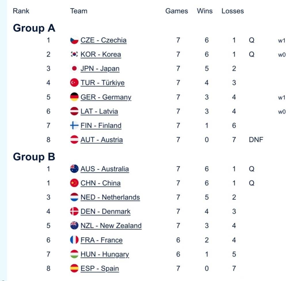 中国混双冰壶小组第二出线<strong></p>
<p>光大银行股票</strong>，需连赢两场附加赛才能晋级冬奥会