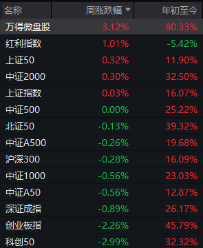 A股可能已进入“右侧行情”<strong></p>
<p>青岛啤酒股票</strong>，下周的思路是什么？