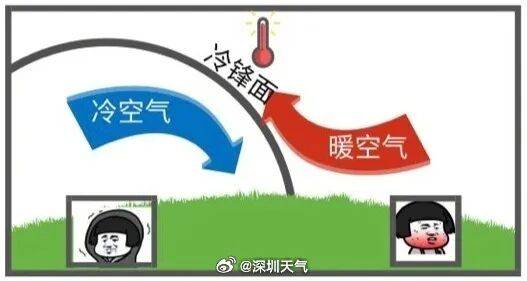广东将出现冰冻!冷空气杀到<strong></p>
<p>爱施德股票</strong>,深圳最低温仅10℃!还有大风+降雨