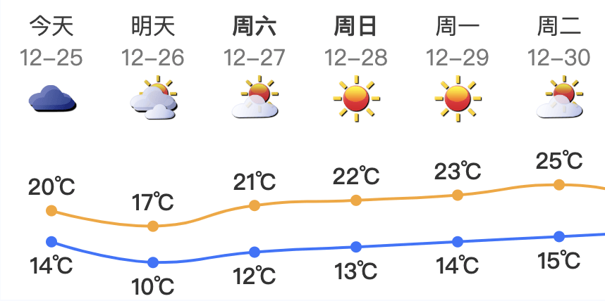 广东将出现冰冻!冷空气杀到<strong></p>
<p>爱施德股票</strong>,深圳最低温仅10℃!还有大风+降雨
