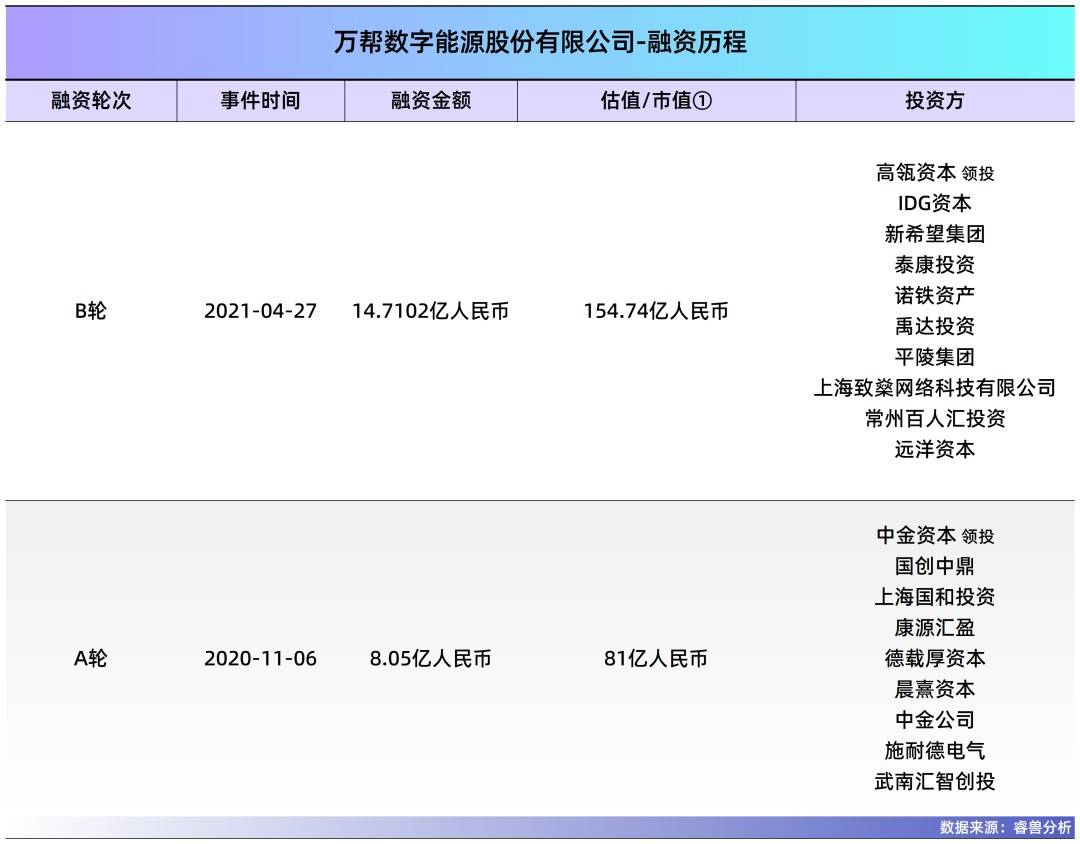 常州夫妻把充电桩卖到70国<strong></p>
<p>新浪财经股票</strong>,干到全球第一,年入40亿,即将IPO