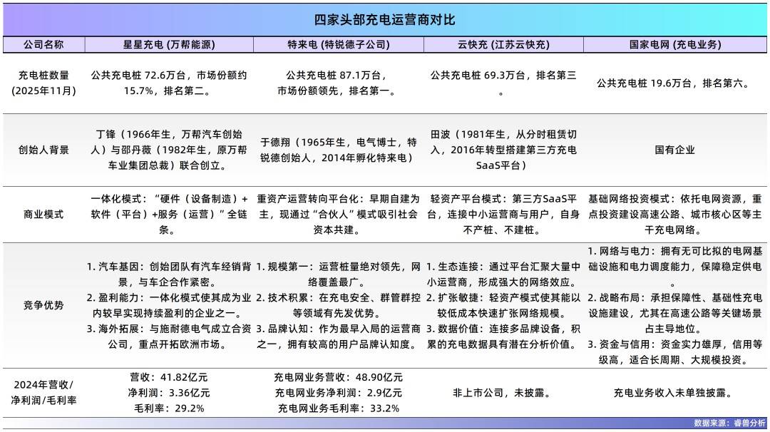 常州夫妻把充电桩卖到70国<strong></p>
<p>新浪财经股票</strong>,干到全球第一,年入40亿,即将IPO