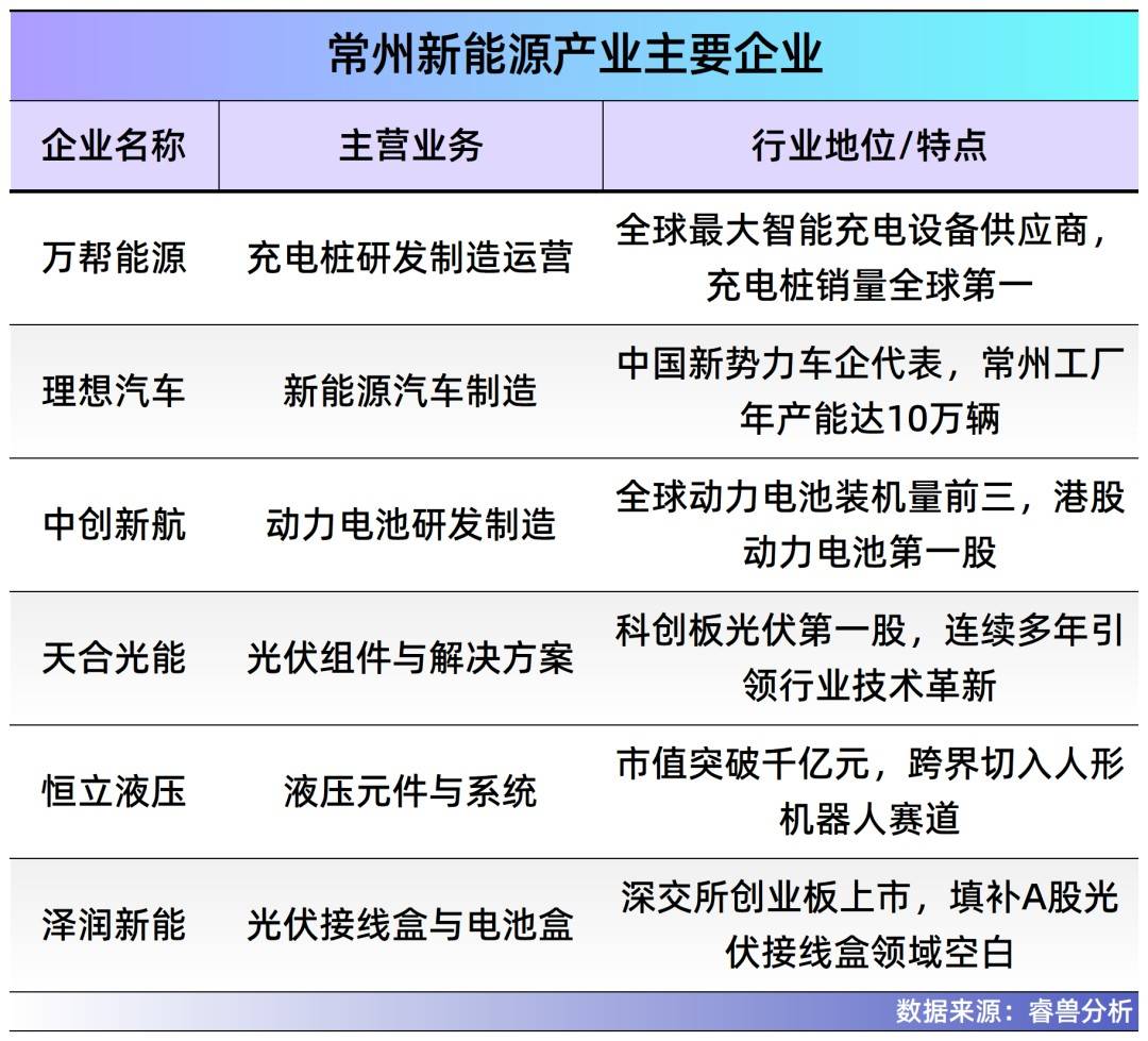 常州夫妻把充电桩卖到70国<strong></p>
<p>新浪财经股票</strong>,干到全球第一,年入40亿,即将IPO