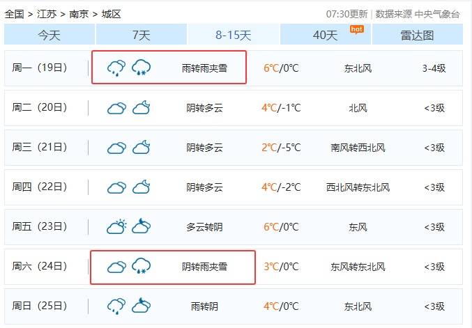 直降10℃<strong></p>
<p>江西铜业股票</strong>!南京又要下雪了