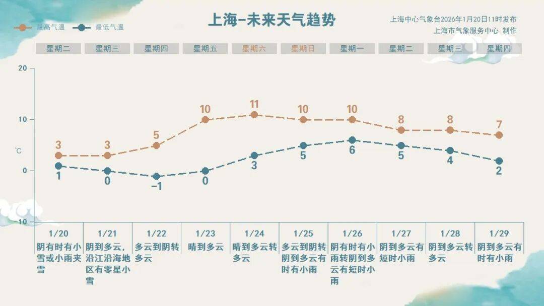 即将跌至-6℃<strong></p>
<p>京沪高铁股票</strong>!上海三甲医院医生提醒:最近减肥事半功倍!