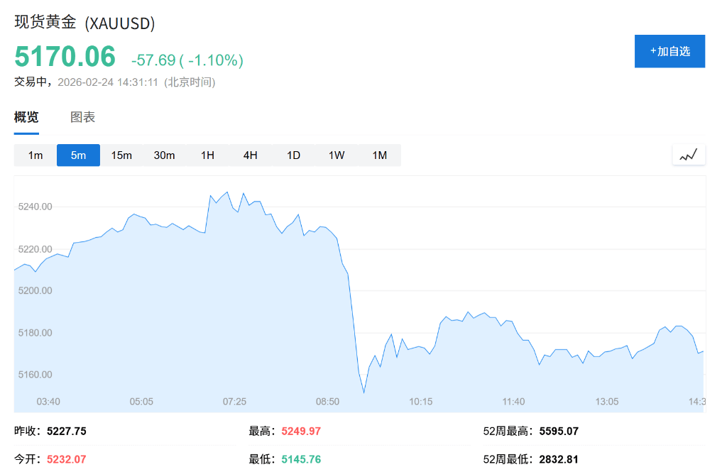 AI恐慌交易降温<strong></p>
<p>徐工机械股票</strong>，亚洲芯片股创历史新高，金银回落，伦铜上涨2%，比特币深跌