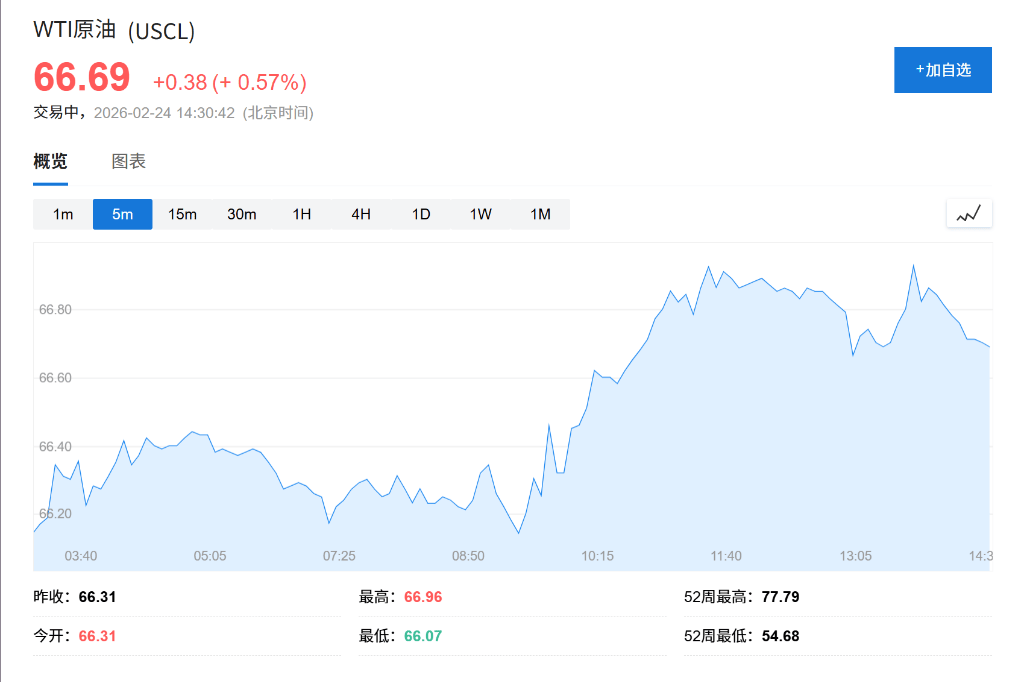 AI恐慌交易降温<strong></p>
<p>徐工机械股票</strong>，亚洲芯片股创历史新高，金银回落，伦铜上涨2%，比特币深跌