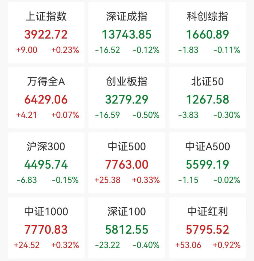 A股,大反弹!“涨停潮”来了!