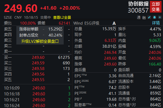 净利大增284%<strong></p>
<p>股票开户</strong>!算力龙头涨停;存储芯片概念股爆发!多股创历史新高