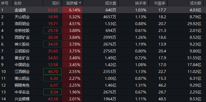 净利大增284%<strong></p>
<p>股票开户</strong>!算力龙头涨停;存储芯片概念股爆发!多股创历史新高